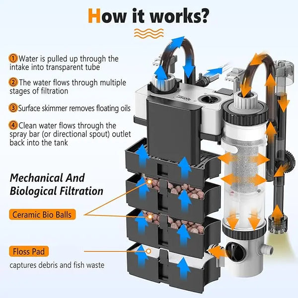 Sakerplus® Quiet Hang On Back Aquarium Filter