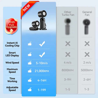 Sakerplus® 4-in-1 Portable Turbo Fan