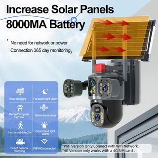 Sakerplus Triple View Security Camera