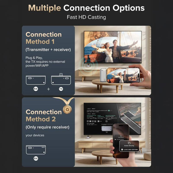Sakerplus Wireless HDMI Transmitter and Receiver