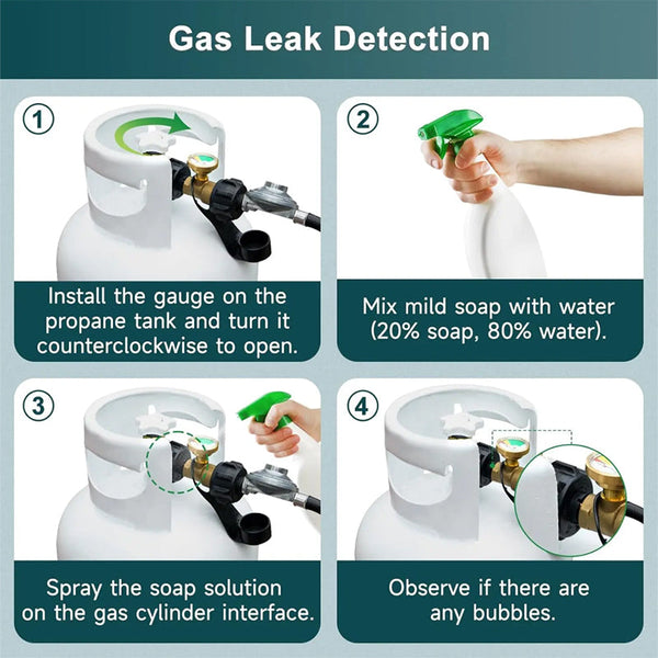 Sakerplus® Universal Propane Tank Gauge Indicator
