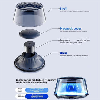 Sakerplus Smart Cloud Mist Car Diffuser