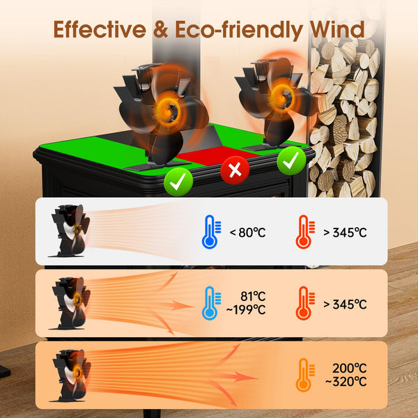 Sakerplus® Heat Powered Wood Stove Fan