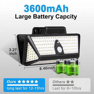 Sakerplus® Solar RV Outdoor Motion Sensor Light