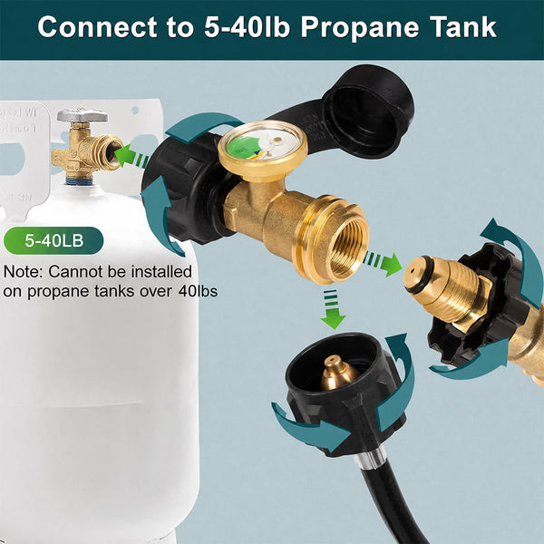 Sakerplus® Universal Propane Tank Gauge Indicator