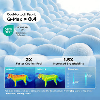 Sakerplus® Extra Large Cooling Dog Mat Pad