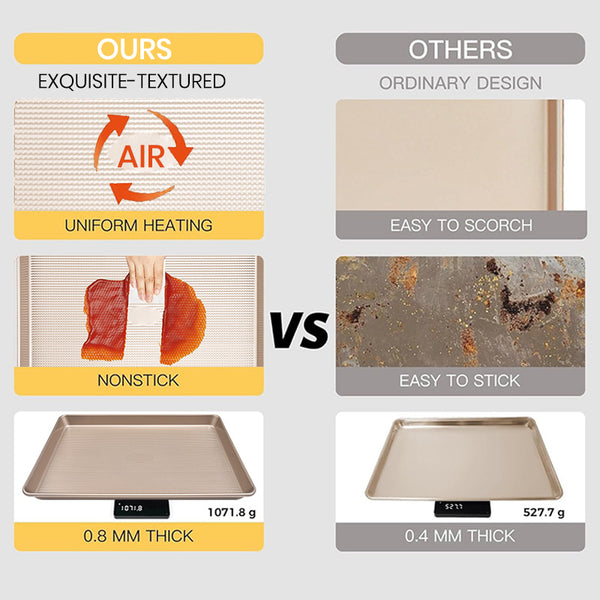 Sakerplus® Nonstick Baking Sheet Pan Set