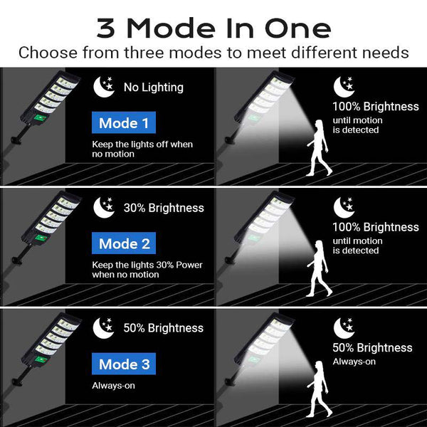 Sakerplus® Upgraded Solar Street Light for Outdoors