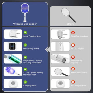 Sakerplus® Safe UV Mosquito Control Lamp