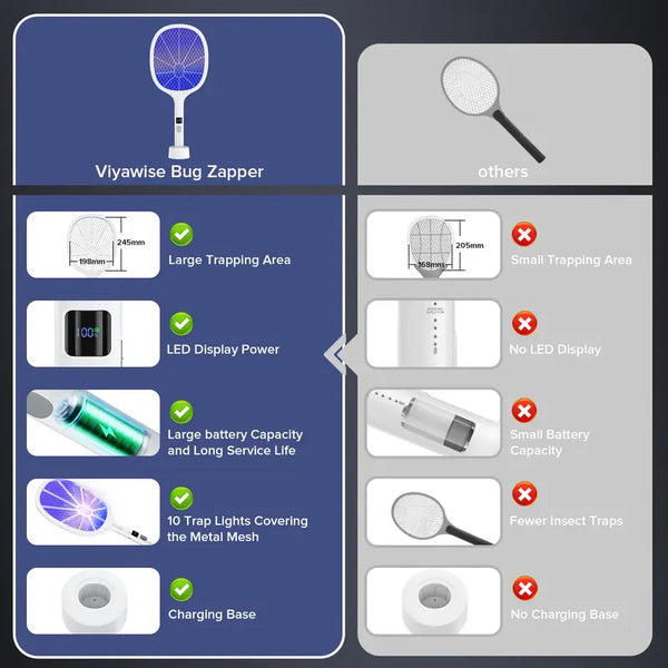 Sakerplus® Safe UV Mosquito Control Lamp