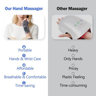 Sakerplus® Hand Massager with Heat and Intensity Control