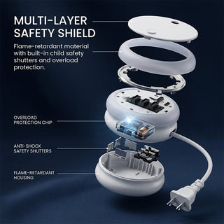 Sakerplus® 6 Port USB Power Strip
