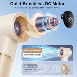 Sakerplus® Portable Handheld Rechargeable Personal Cooling Fan