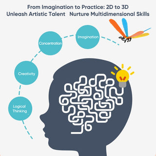 Sakerplus Advanced 3D Printing Pen Kit