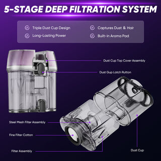 Sakerplus Powerful UV Bed Vacuum Cleaner