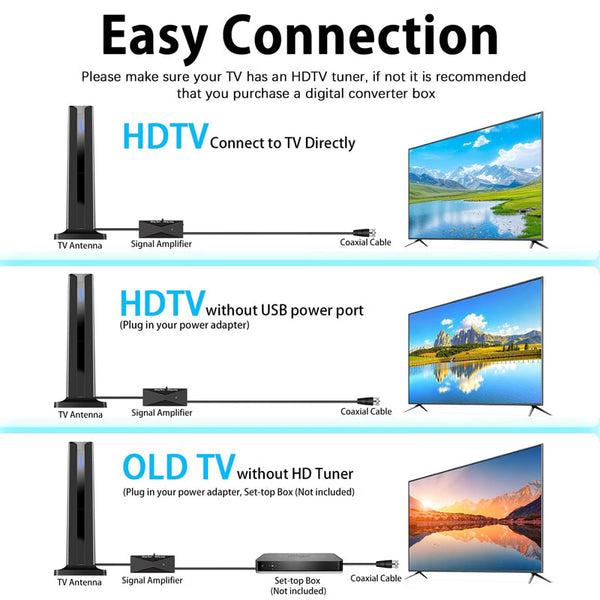 Sakerplus® High Gain 4K Indoor TV Antenna