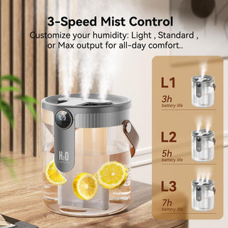 Sakerplus® Rechargeable Smart Cool Mist Humidifier