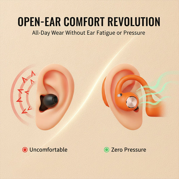 Sakerplus® AI Camera Open Ear Headphones