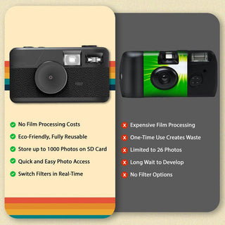 Sakerplus Reusable Half Frame Film Camera
