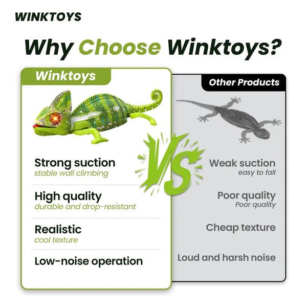 Sakerplus® Next Generation Color Changing Gecko Toy