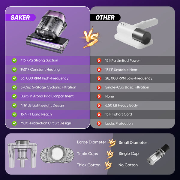 Sakerplus Powerful UV Bed Vacuum Cleaner