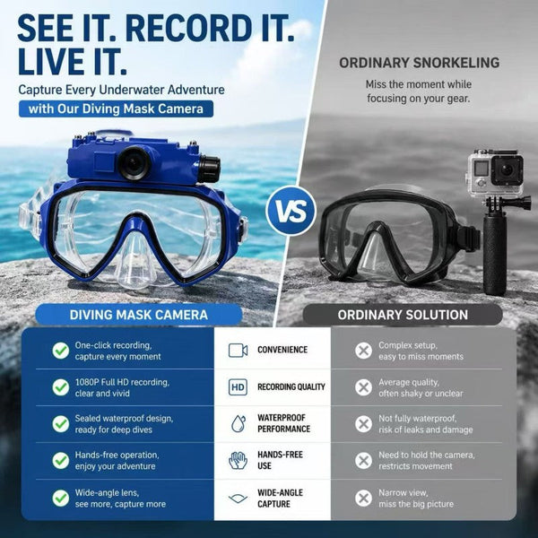 Sakerplus® Waterproof Recording Swimming Diving Mask