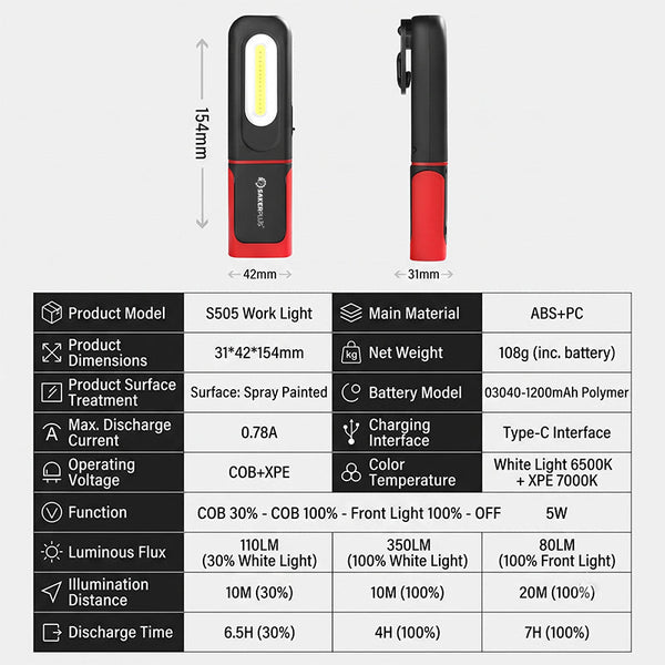 Sakerplus® Portable Magnetic LED Work Light