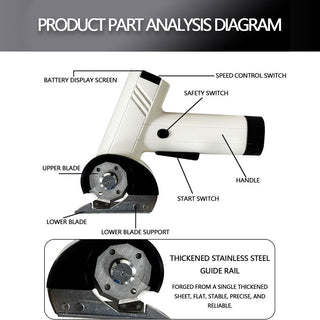 Sakerplus® Cordless Electric Cutter With Display