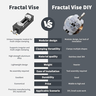 Sakerplus® Smart Self-Adjusting Mini Vise Clamp