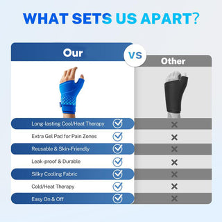 Sakerplus® Thumb And Wrist Ice Pack Wrap