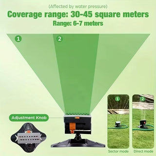 Sakerplus®  Adjustable Oscillating Sprinkler Wide Coverage