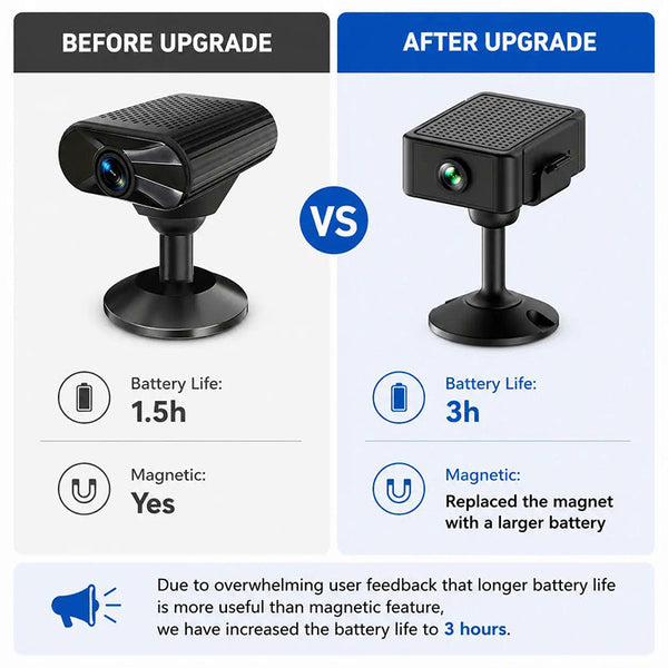 Sakerplus® Mini Wireless WiFi Indoor Security Camera With Night Vision