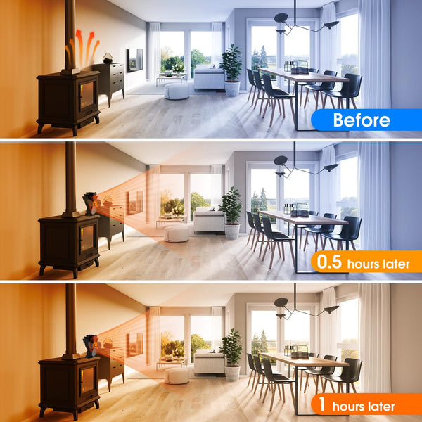 Sakerplus® Heat Powered Wood Stove Fan