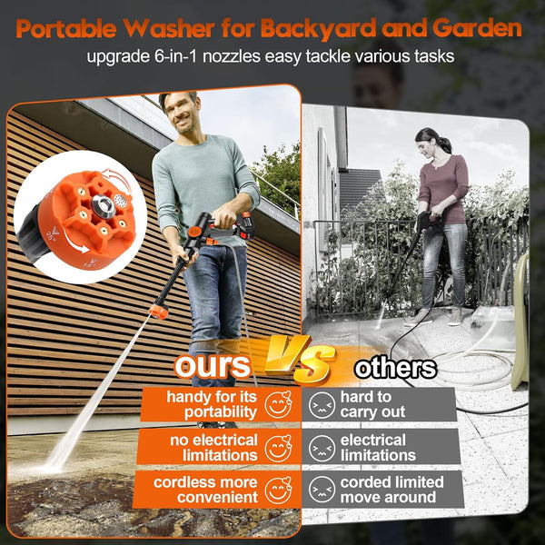 Saker® Portable Cordless Pressure Washer