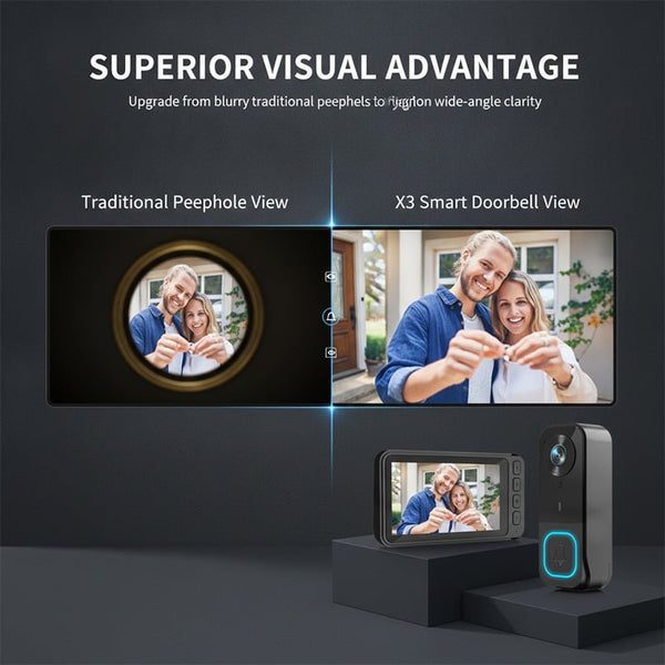 Sakerplus® Wireless Smart Video Doorbell Camera System