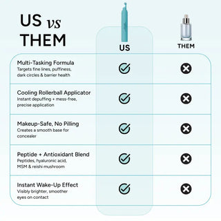 Sakerplus® Peptide Eye Serum for Puffiness