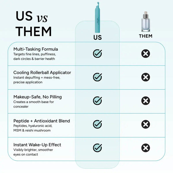 Sakerplus® Peptide Eye Serum for Puffiness