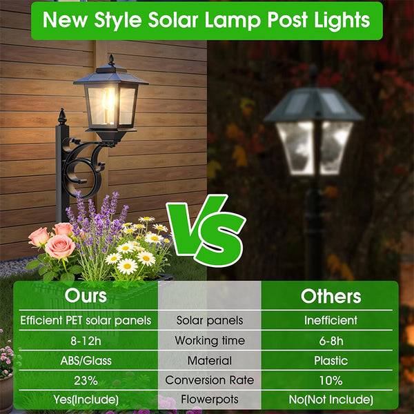 Sakerplus® Solar Lamp Post With Planter Box