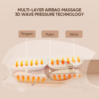 Sakerplus® Cordless Hand Massager With Heat