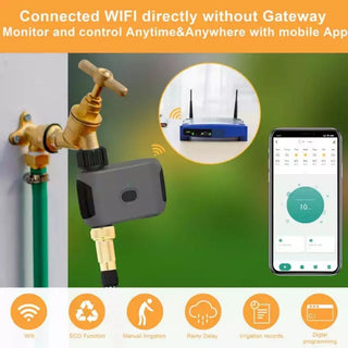 Sakerplus® Smart WiFi Garden Water Timer