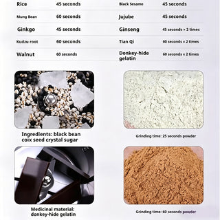 Sakerplus® High-Speed Stainless Steel Grain Grinder