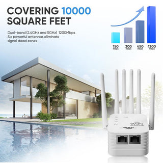 Sakerplus® High Speed WiFi Signal Extender