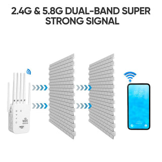 Sakerplus® High Speed WiFi Signal Extender