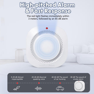 Sakerplus® Battery Operated Photoelectric Smoke Detector
