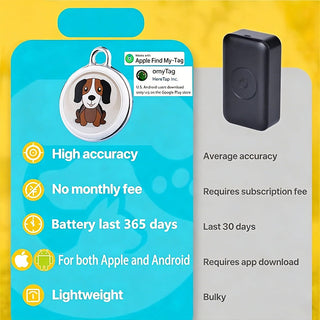 Sakerplus® Smart Pet GPS Tracker System