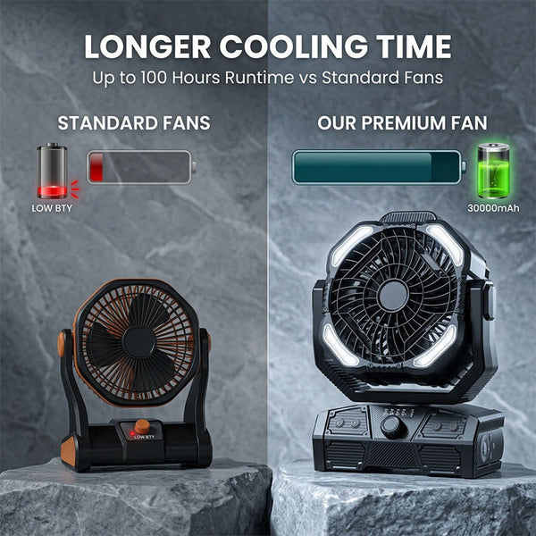 Sakerplus® Rechargeable Portable Camping Fan With LED Light